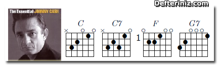 Jackson | Gitar İçin Akor.