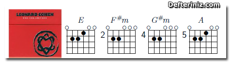 Suzanne | Gitar İçin Akor.