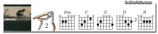 Numb | Gitar İçin Akor.