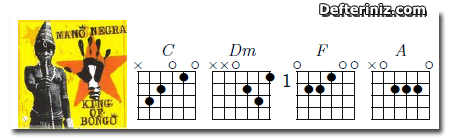 Out Of Time Man | Gitar İçin Akor.