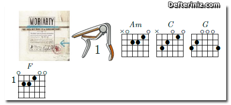 Jimmy | Gitar İçin Akor.