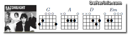 America | Gitar İçin Akor.