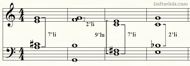 Disonan armonide 2'li, 7'li ve 9'lu aralıklar.