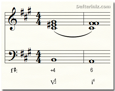 F♯m tonda dominant 7'li akorunun çözümü.
