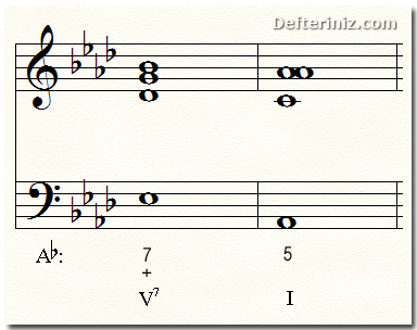 A♭ tonda dominant 7'li akorunun çözümü.