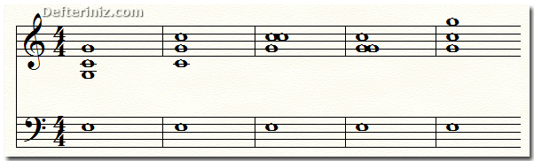 Birinci çevrim akorunun piyano yazısı ile dört partili yazımı.