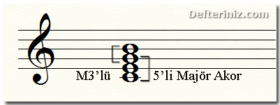 Majör 7'li akorundaki 5'li majör akor ve üstündeki Majör üçlü aralığı.