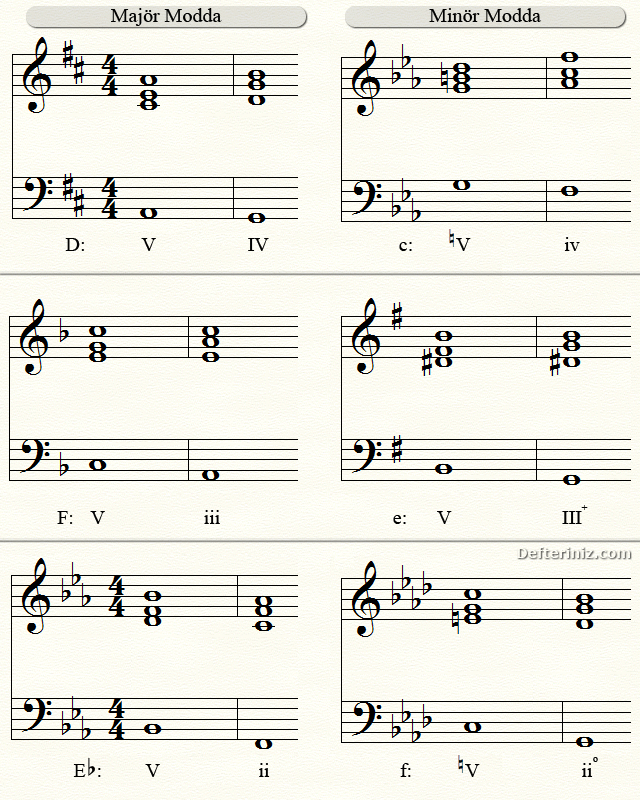 Kırık kadansta farklı akor bağlantıları.