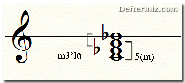 Minör 7'li akorundaki 5'li minör akor ve üstündeki minör üçlü aralığı.
