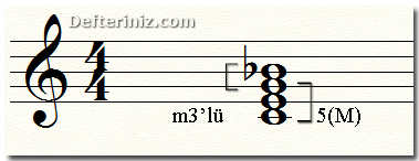 Dominant 7'li akorundaki 5'li majör akor ve üstündeki minör üçlü aralığı.