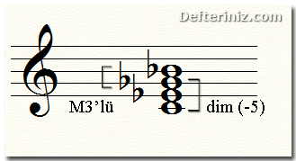 7b5 akorundaki eksik 5'li (dim) akor ve üstündeki majör üçlü aralığı.