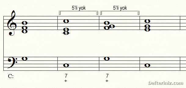Kök pozisyonda dominant 7'li akorunun kök tonik akoruna bağlanması.