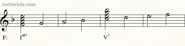 Fa Majör dizinin tonik ve dominant notaları üstündeki 7'li akorlar.