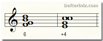 3. çevrim dominant 7'li akorunun çözümü.