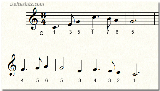Bb melodinin C tonuna transpozisyonu.
