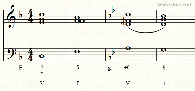 F ve Gm tonda dominant 7'li akorunun çözümleri.
