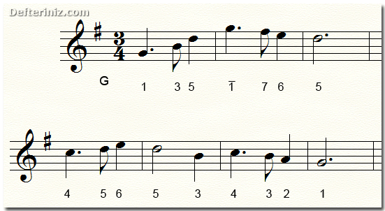 Bb melodinin G tonuna transpozisyonu.