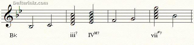 Ab Majör dizinin medyant, alt dominant ve sansibl üstündeki 7'li akorlar.