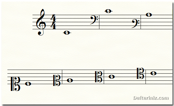 Do(c4) frekansının sol, fa ve do anahtarındaki gösterimleri.