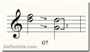 Do majör dizinin, dominant akor sesleri (G7) içinde gizli 5'li kullanımı.