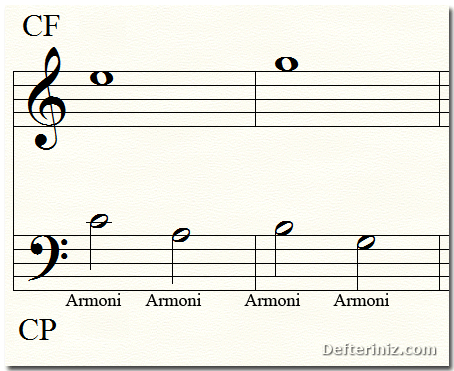 Kontrpuan'da armoni notalarının hareketi.
