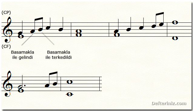 Senkopsuz işlemeli sıkı kontrpuan'da sekizlik nota kullanımları.