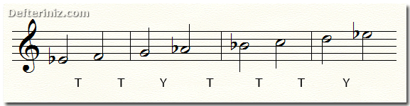 E♭ majör dizinin formülle elde edilmesi.