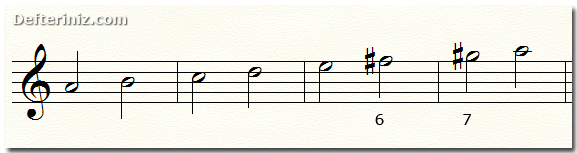 La melodik minör (Çıkıcı) (A melodik minör dizisi).