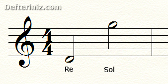 Sol anahtarında 1. çizgi altındaki Re ve 5. çizgi üstündeki Sol notası.