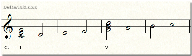 C Majör dizisinin Tonik (I) ve Dominant (V) akorları.