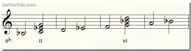 B bemol Majör dizisinin II. ve VI. derece akorları.