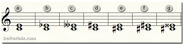 C - E 3'lü aralık oluşumunda kullanılan tam ve yarım sesler.