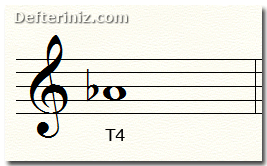 A bemol notasının üstüne tam 4'lü aralığı kurmak-1.