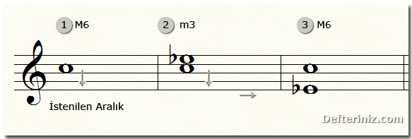 C notasının altına M6'lı aralığı kurmak.